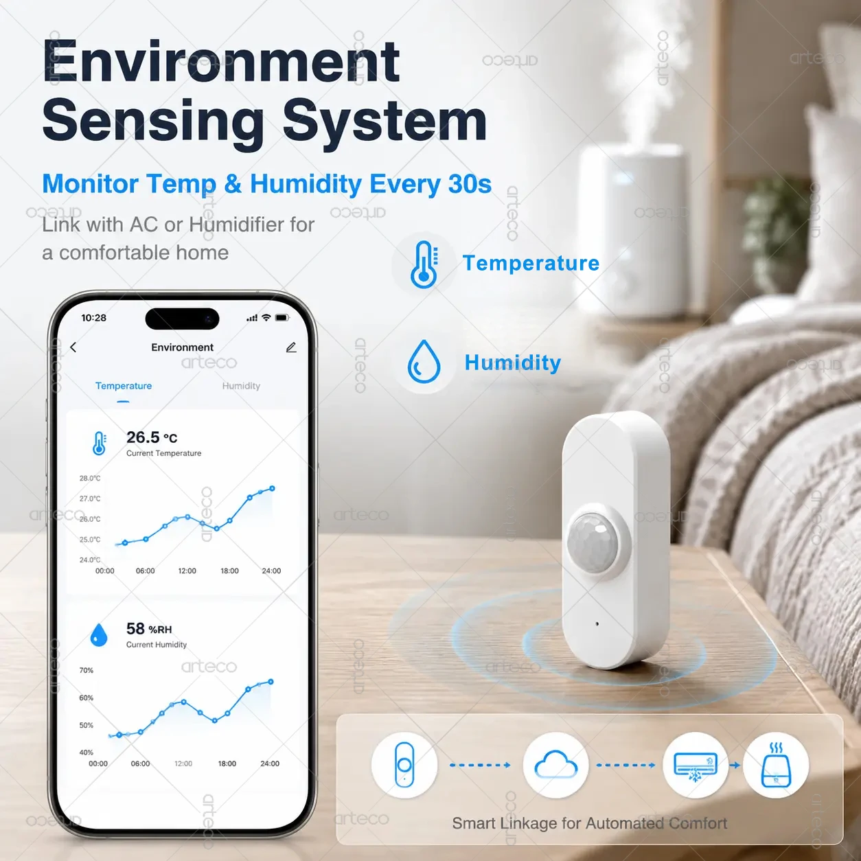 Tuya WiFi PIR Motion Sensor Sm - Smart Home Wiser recension och pris