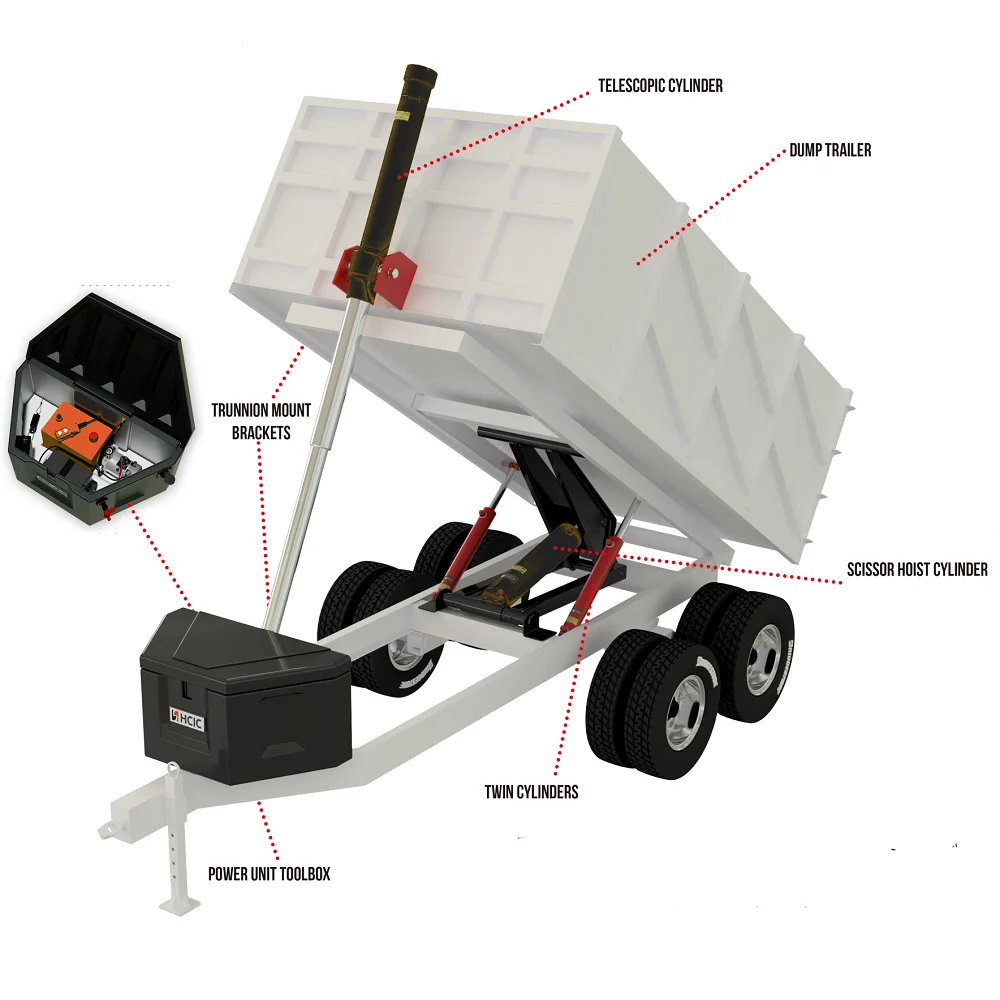 Hydrauliczny siłownik teleskopowy HCIC dla przyczepa wywrotka