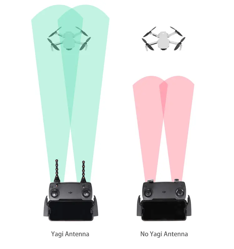 

5.8Ghz For Yagi- Antenna Range Extender Signal Booster For Mavic3 PRO Drone Ensuring A Stable And Reliable Signal Transmission