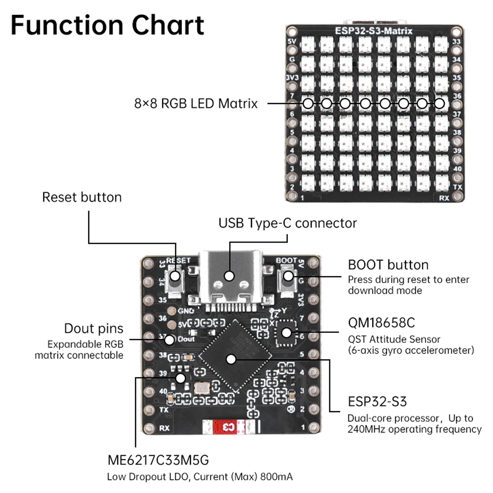 ESP32-S3-Matrix Development Board WIFI BT BLE 5 Mini Module Onboard 8×8 RGB LED Matrix and QMI8658C Attitude Sensor