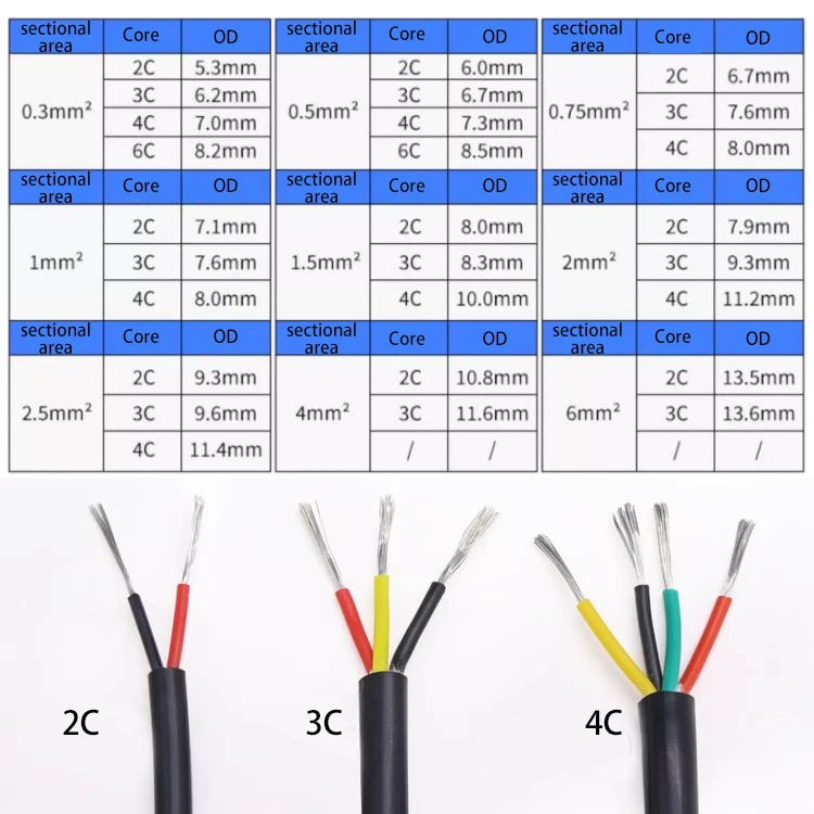 Super Soft Silicone Rubber Sheath Wire 2/3/4 Cores Insulated Flexible High Temperature Resistance Power Cable 0.3~6square mm