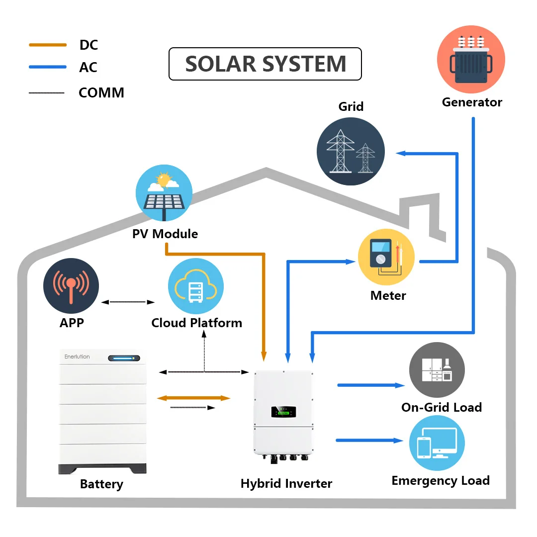 แรงดันไฟฟ้าสูง STACKABLE LiFePO4 แบตเตอรี่ 15Kwh 20Kwh 30KWh 40kwh 200 V/300 V/400 V แบตเตอรี่ลิเธียมไอออนเก็บพลังงานแสงอาทิตย์แบตเตอรี่สําหรับ Home