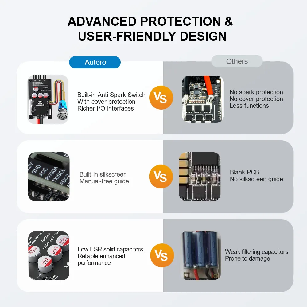Autoro V6.7 Pro BLDC FOC Motor Controller 12S 80A Sparkless VESC 6 Speed Controller for DIY Electric Skateboard Scooter Ebike