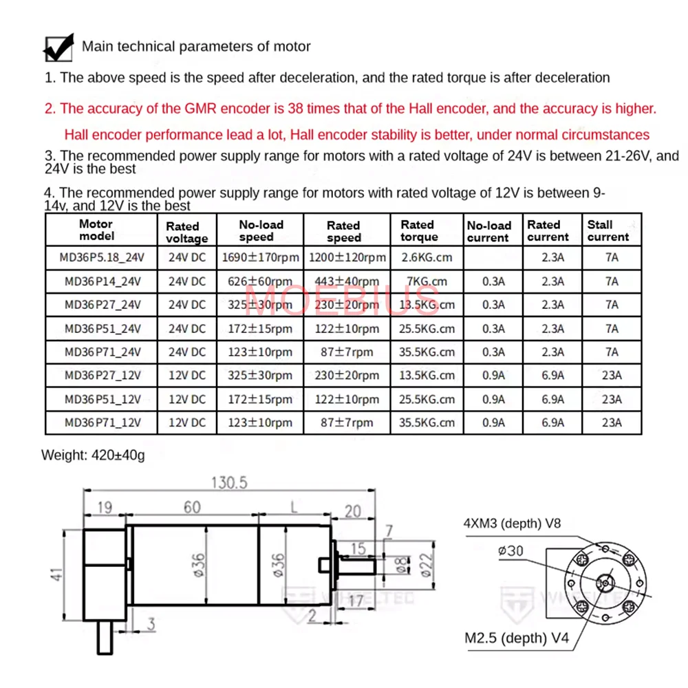 Md36 24V Planetaire Reductiemotor 35W Optionele Hal En Hoge Precisie Gmr Encoder Low-Speed Jitter Vrij