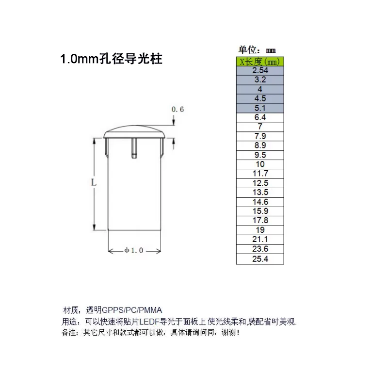 Colonna guida luce di piccolo diametro colonna guida luce chip LED da 1.0mm colonna luminosa a LED testa tonda con segni di carta luce trasparente