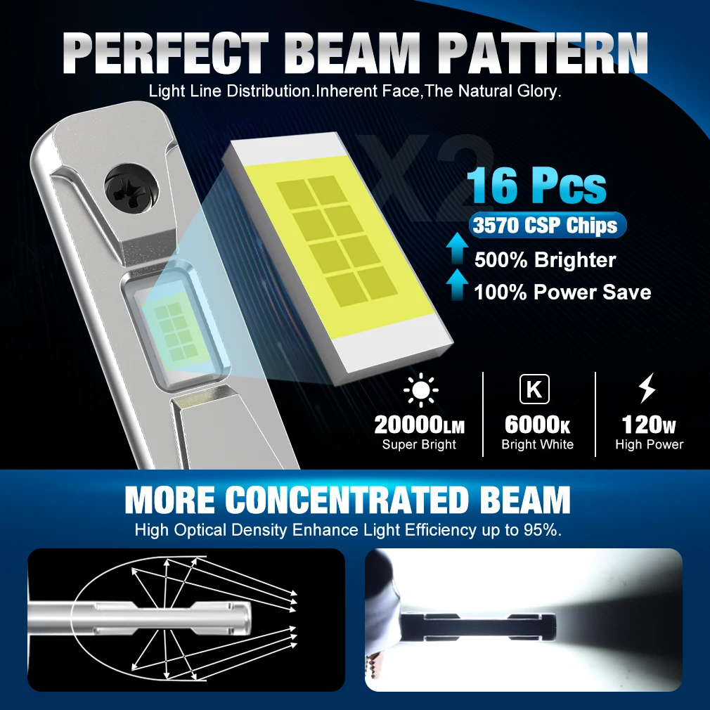Thumbnail 2 - #48 Best LED Headlight Bulbs to Buy In 2026