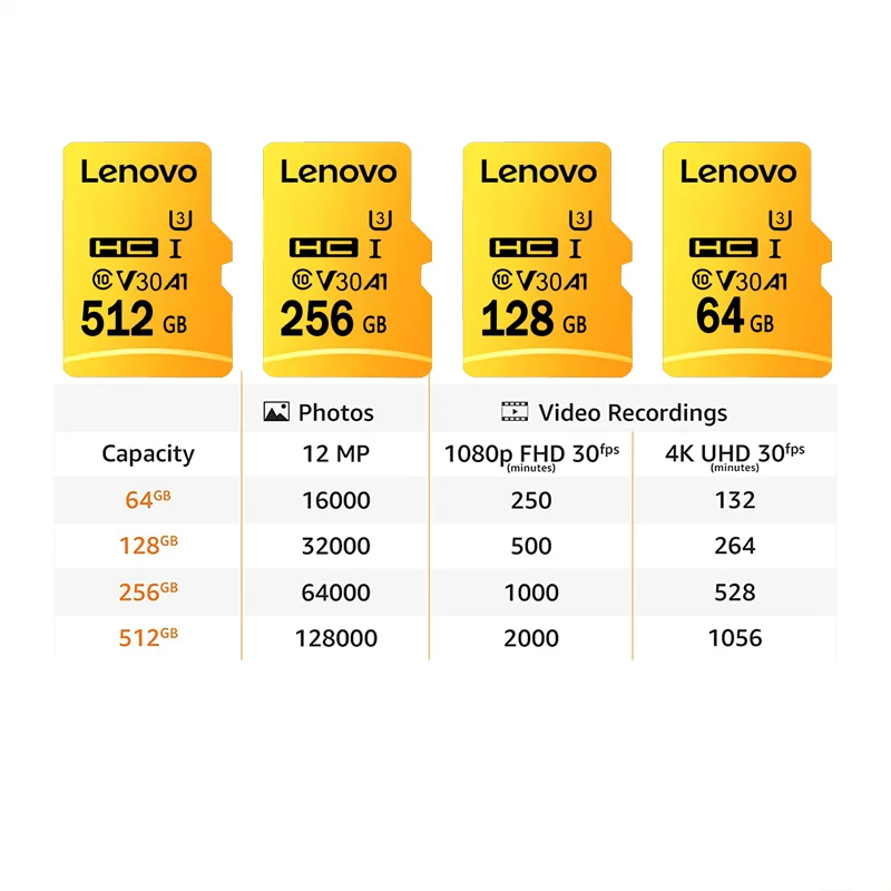 High Speed Micro SD Card 128GB 256GB Class 10 A1 V30 up to 110MB/s Waterproof for Camera Drone Driving Recorder Memory Card view 2