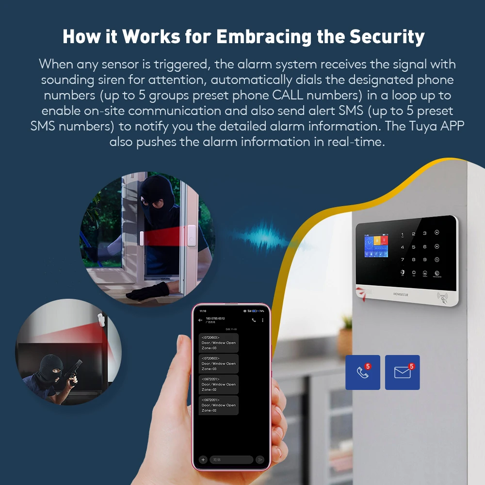 WiFi 4G GSM Wireless RFID Alarm System SMS Autodial for Home Burglar Security Tuyasmart House App Control 433MHz PIR Door Sensor