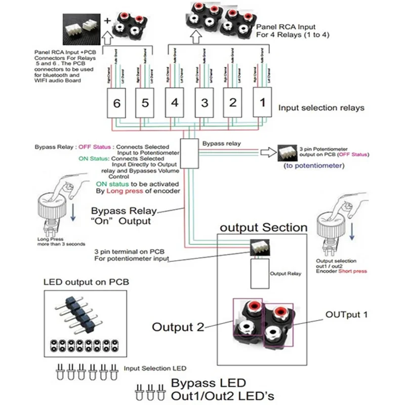 Lusya Remote Sound Source Switching 6-way Audio Input 2 Way Output Signal Selector Switching Encoder Board E3-009