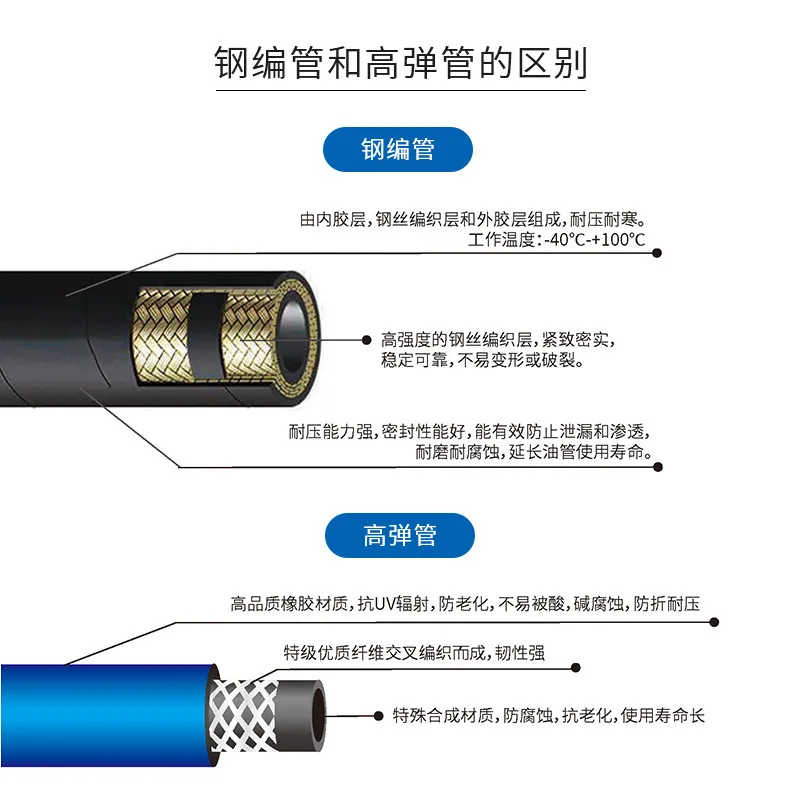 Tube winder, electric drum gas drum automatic telescopic tube winder, metal drum shell auto repair tool
