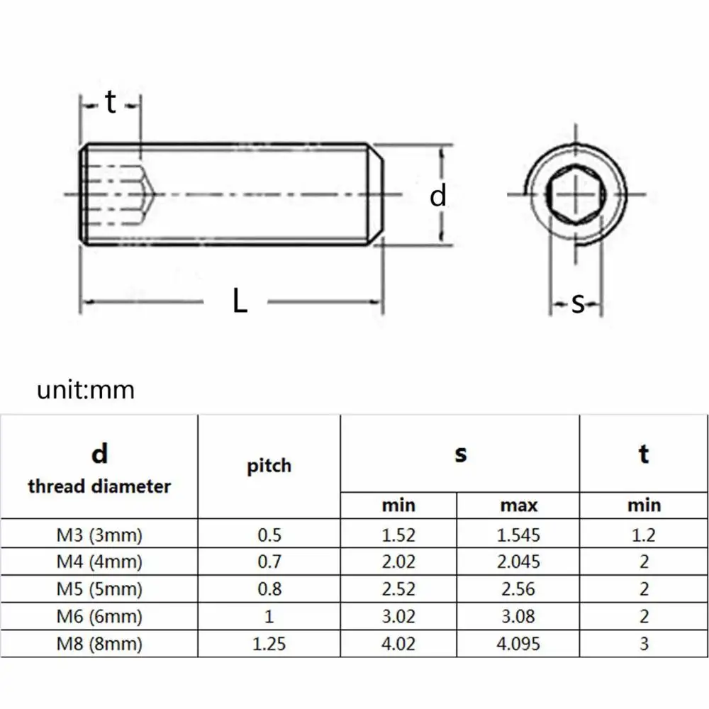 5/10/20pcs M3 M4 M5 M6 M8 DIN916 Black 304(A2-70) Stainless Steel Hex  Socket Allen Cup Point Set Screw Grub Bolt Metric Thread