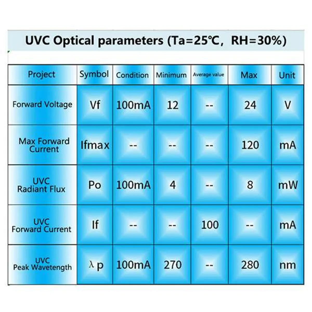 2Pcs DC12-24V UVC 270-280NM Ultraviolet Water Purifier Disinfection Pet Water Dispenser LED Disinfection Module