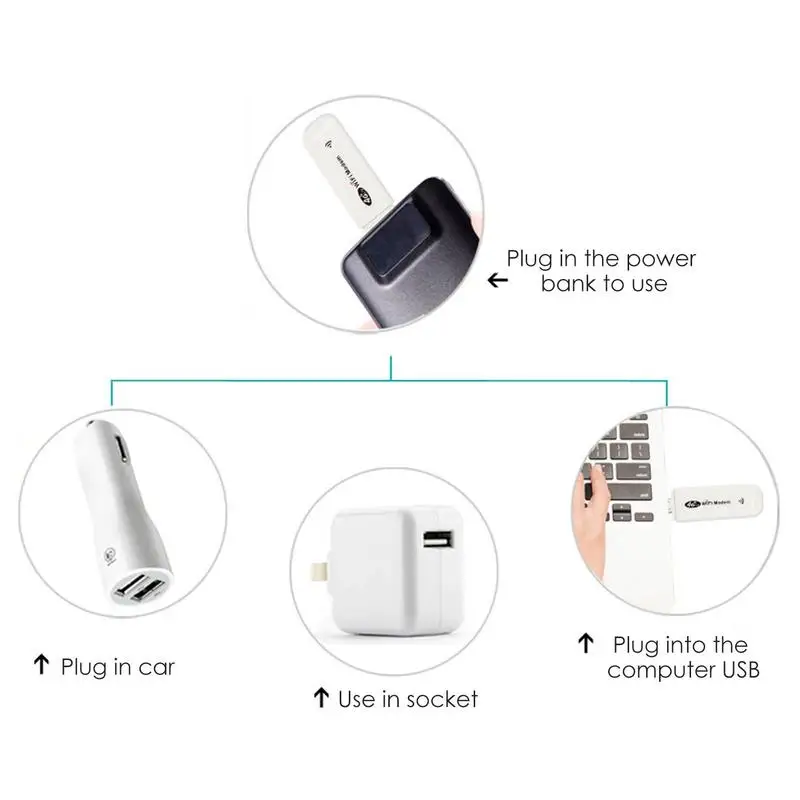 Enrutador WiFi 4G, tarjeta Nano SIM, módem USB 4G, Mini Antena de punto de acceso de bolsillo, Dongle Wifi para PC y portátil