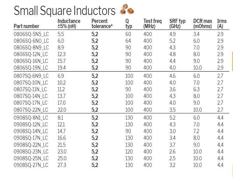 0806SQ-19NGLC 19.4NH 19NH ±2% 2.9A  Small Square Inductors SMD Sensor Environmental 0806SQ 5PCS electronics