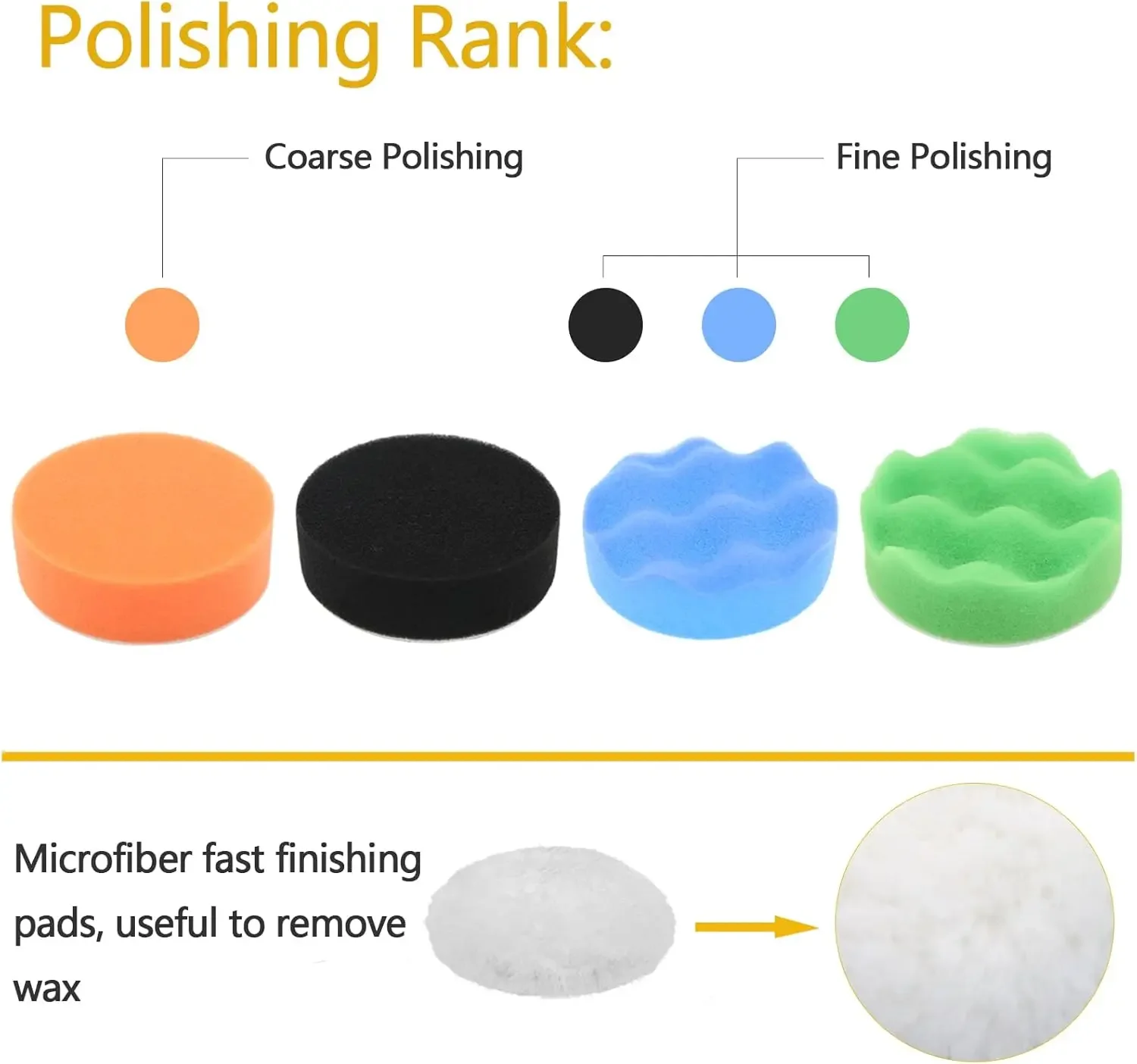 3 بوصة سيارة العلوي استعادة عدة 32 قطعة تلميع الرملي أقراص مع 1/4 بوصة عرقوب دعم الوسادة تجوب منصات التلميع الإسفنج