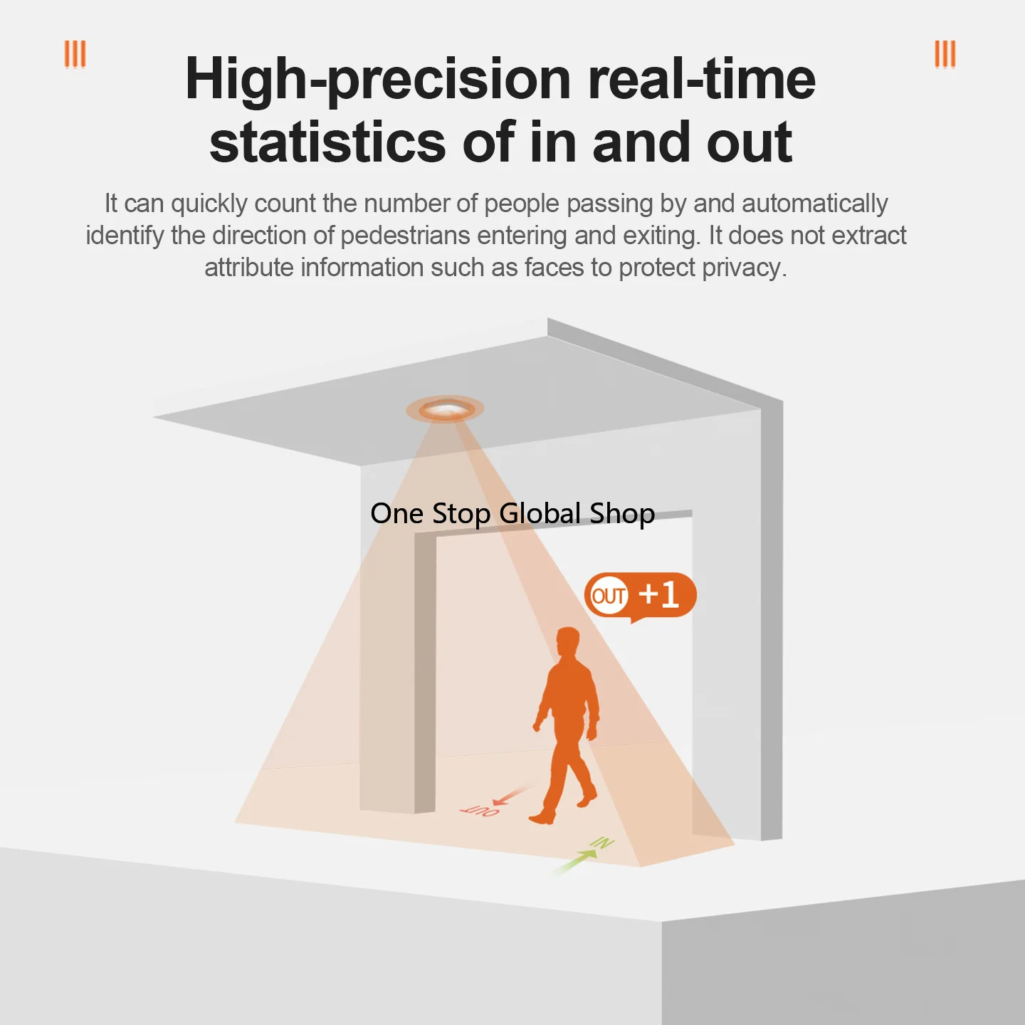 FP601 Store Traffic Counter Radar People Counter Accurate In Out Personnel Statistics for Retail Supermarket