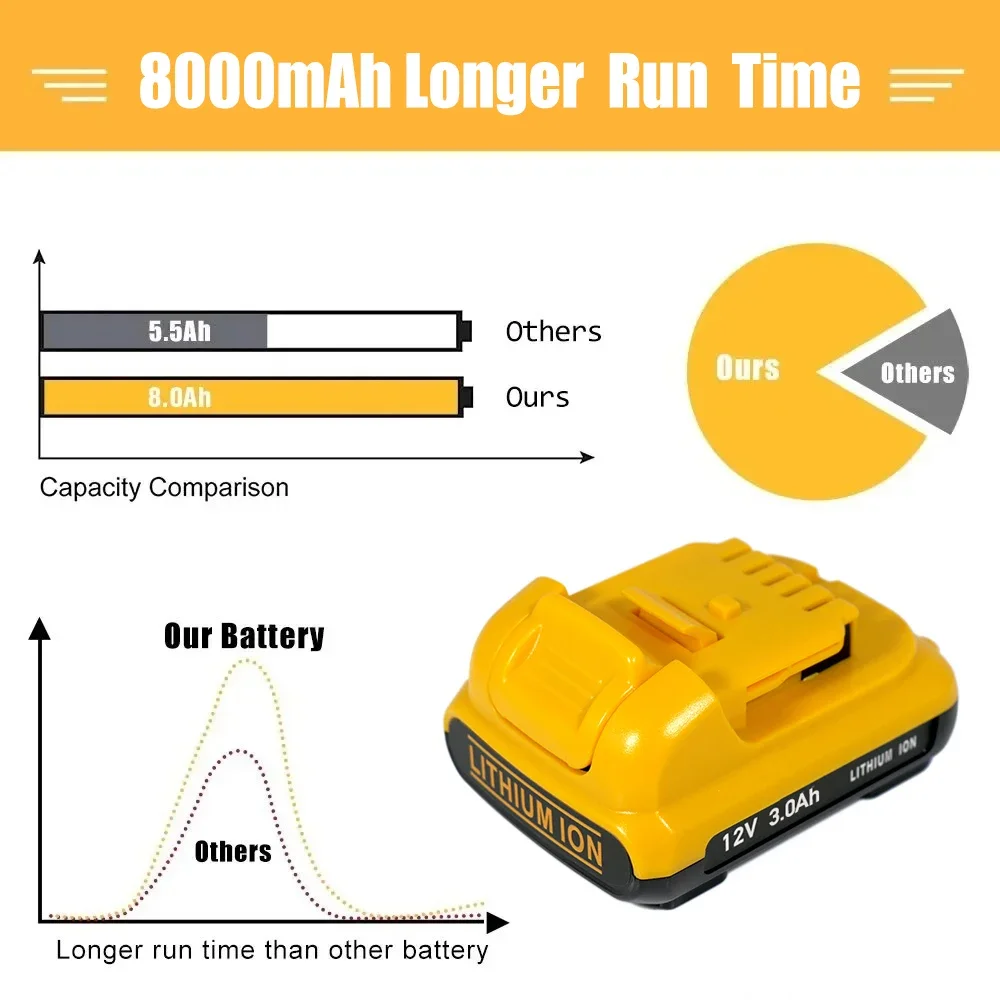 12V 3Ah DCB201 Rechargeable Battery for DeWalt DCB182 DCB120 DCB123 DCB122 DCB127 DCB124 Power Tools Replace Lithium Ion Battery