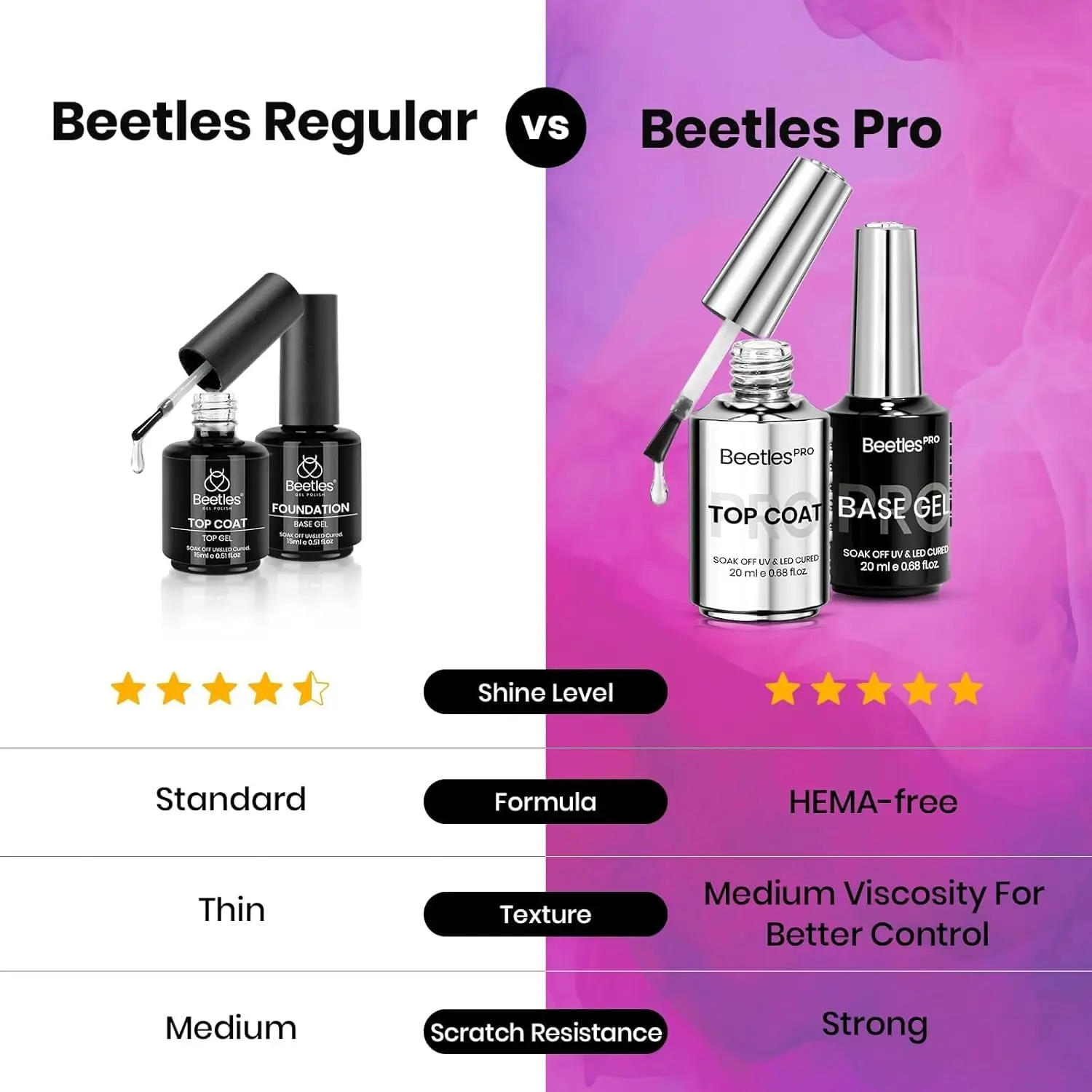 Professionelles Gel-Nagellack-Set mit 18-Farben, Basis- und Decklackern, Nagelwerkzeugen und UV-Lampe für den Salongebrauch