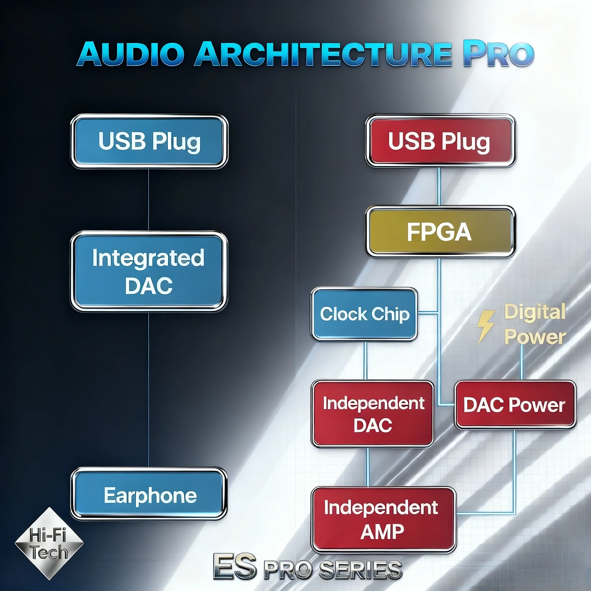 

Многосистемный Hi-Fi адаптер ЦАП, зимняя версия USB-C, для ESS ES9318, 384 кГц, 32 бит, 130 дБ, низкий уровень шума