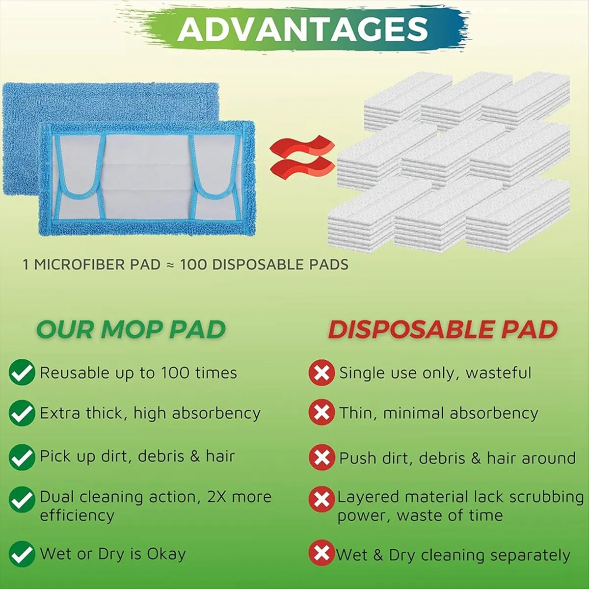 2026 Trend 4PCS Reusable Mop Pad for Sweeper Mop,12.5inch Microfiber Mop Pad Refill Wet/Dry Cleaning Pad for Hard Floor