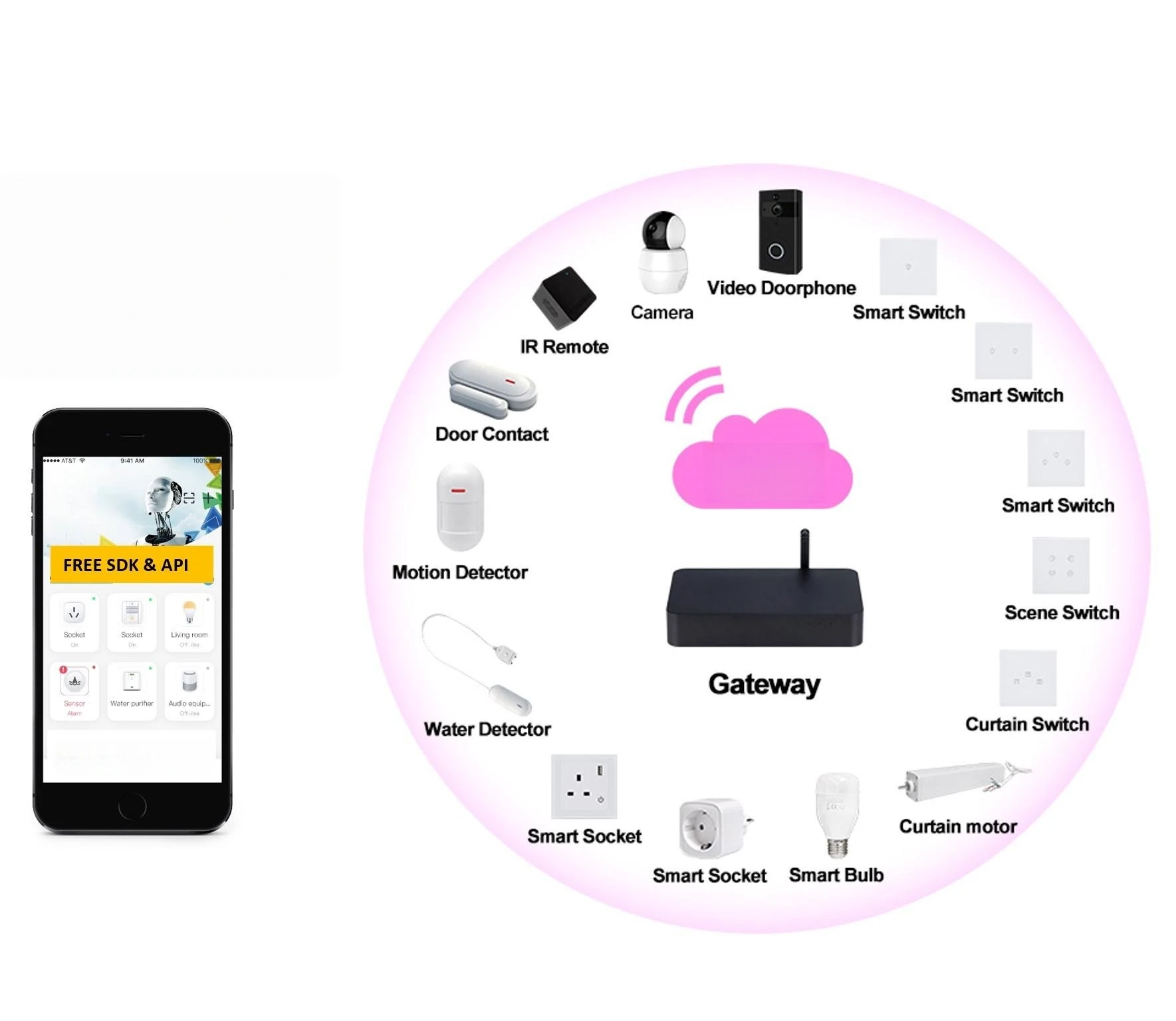 Tuya Wifi Smart Home System mit RF Wireless Remote Control Smart Home Automation Kits für Android-Betrieb