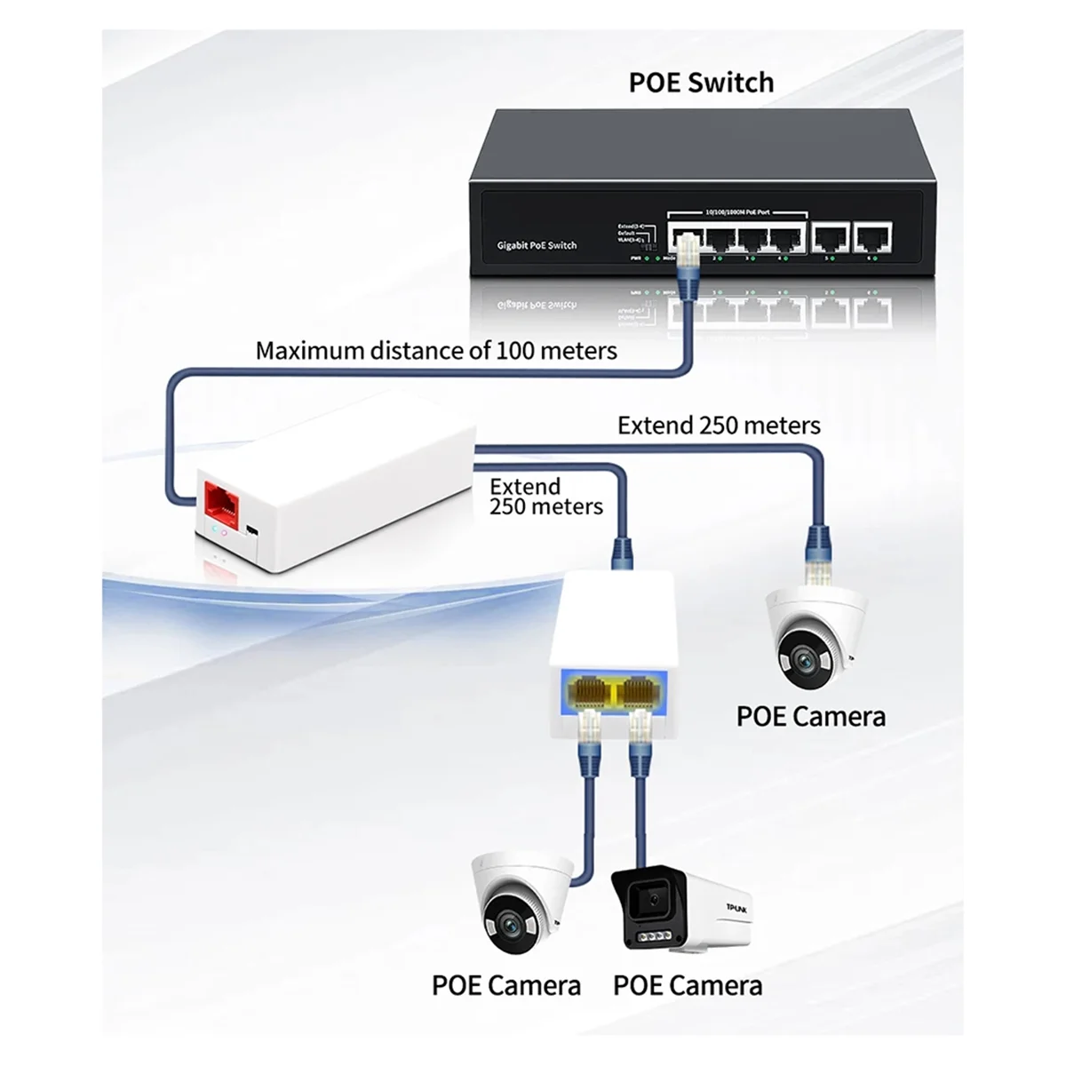 PoE 스위치 NVR IP 카메라 AP_BSH용 2 포트 POE 리피터 10/100Mbps 1-2