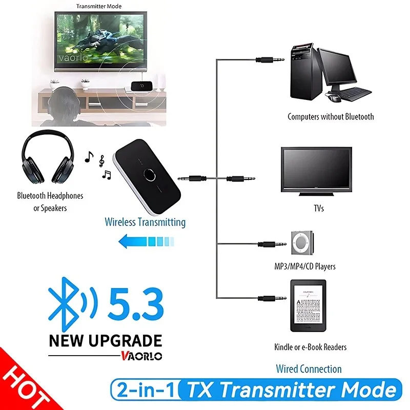 2 IN 1 블루투스 5.3 오디오 송수신기 3.5mm AUX 잭 RCA USB 동글 음악 무선 어댑터 (차량용 PC TV 헤드폰)