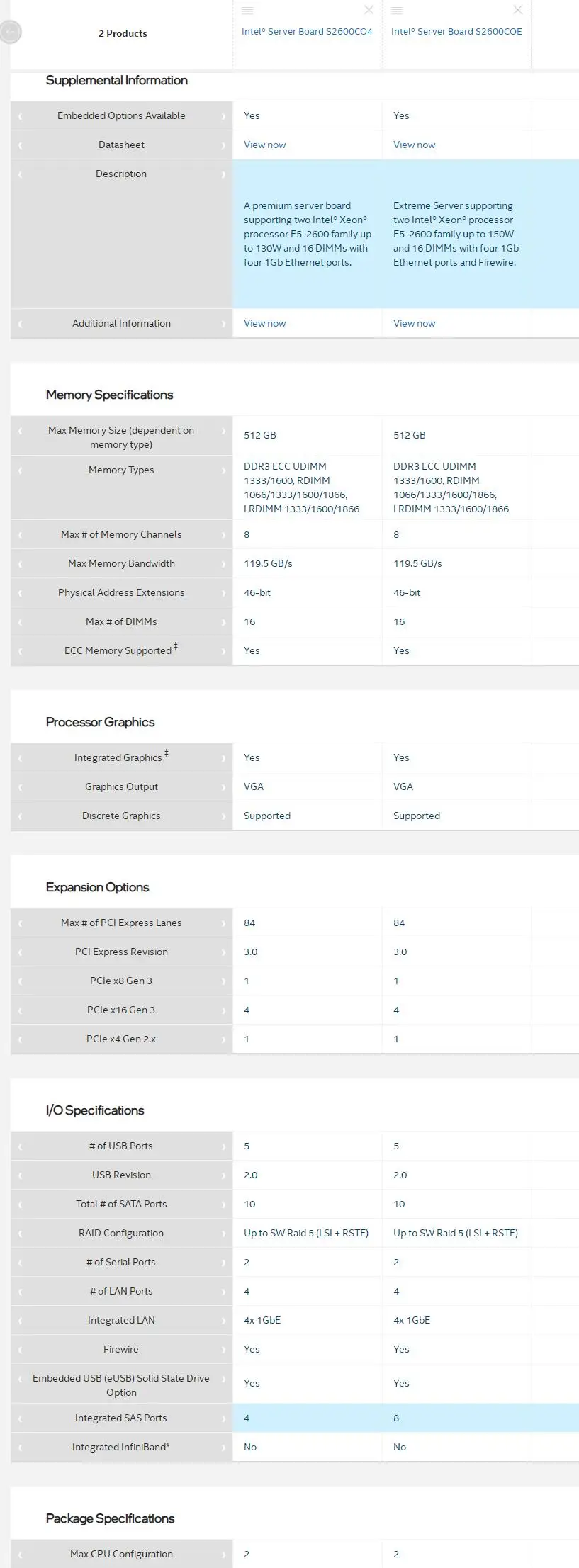 S2600COE for Intel Motherboard S2600CO Family  8 SAS Ports