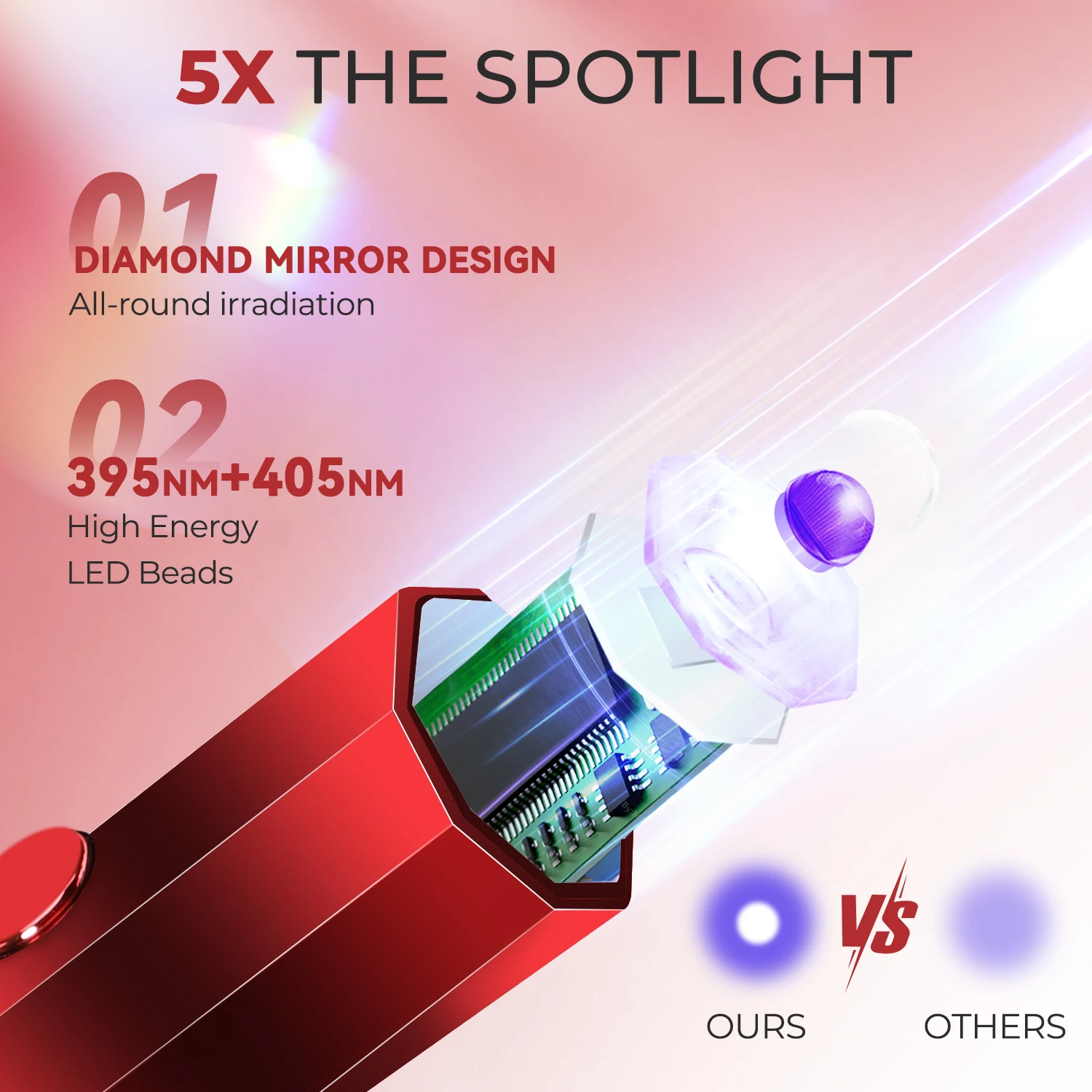 مصباح صغير للأشعة فوق البنفسجية علاج الأظافر مصباح LED للأظافر لجل البولندية مانيكير USB قابلة للشحن مجفف الأظافر للعلاج السريع