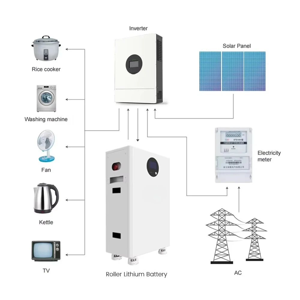Deye Hybrid-Solarwechselrichter 5 kW 10 kW 12 kW mit LifePO4-Lithiumbatterie 5 kWh 10 kWh 20 kWh Solar-Kits