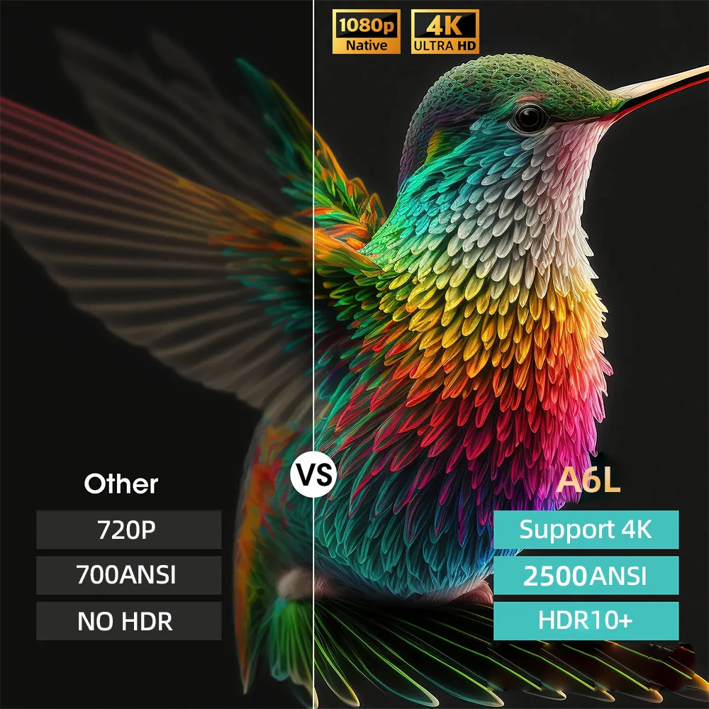 جهاز عرض CAIWEI A6L عالي الدقة 1080 بكسل، مسرح منزلي 4K، 2500 ANSI Dolby للأفلام، تلفزيون ذكي، واي فاي، جهاز عرض بؤري تلقائي مع MEMC