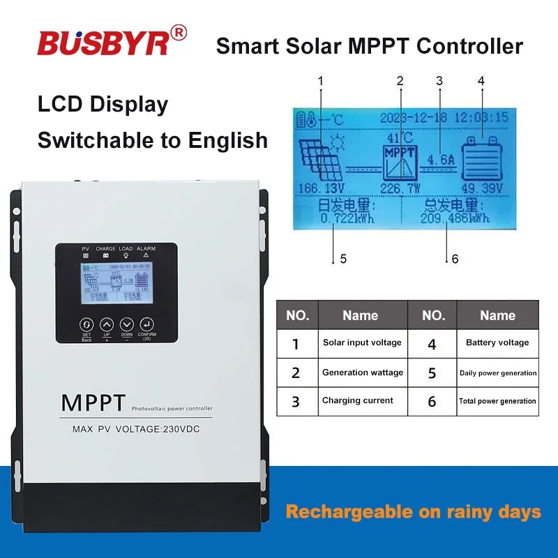 150VDC 230VDC MPPT Solar Charge Controller 30-120A Auto 12V/24V/36V/48/60/72/84/96V For Lead-acid Lithium Battery LCD Display