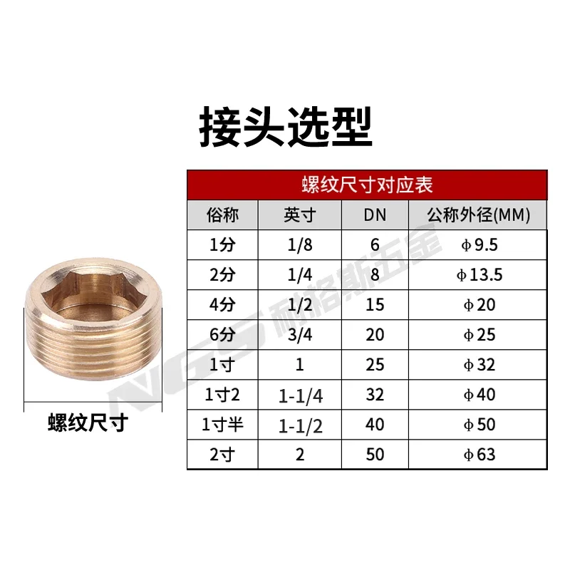 Hexagonal outer wire plug, stuffy head 6 pipe plug 4 3 six points 2 two points 1 inch outer teeth(100PCS)