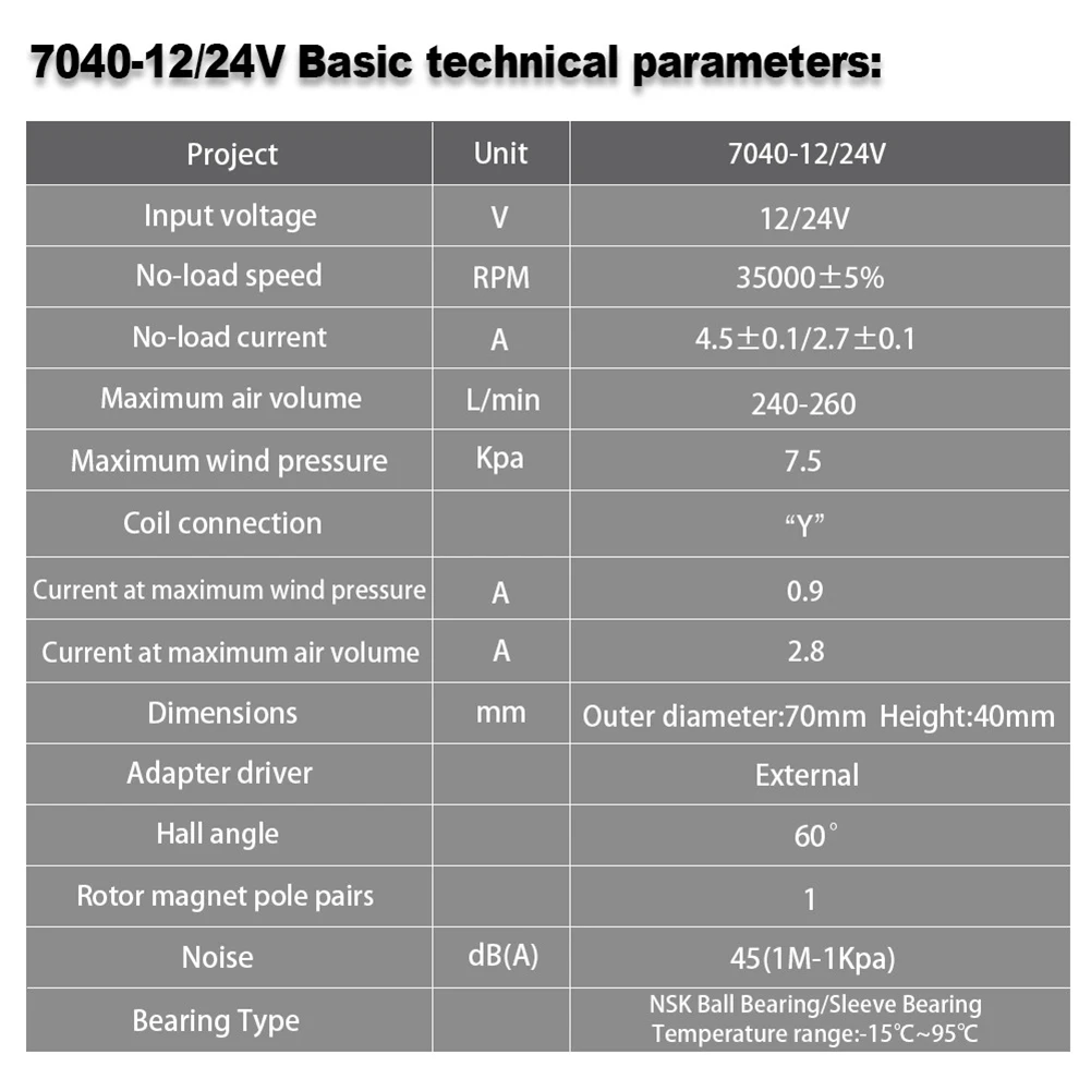 

WS7040 24V Small High Pressure DC Brushless Centrifugal Blower Air Cleaner Fan High Pressure Airflow Plastic Power Tools