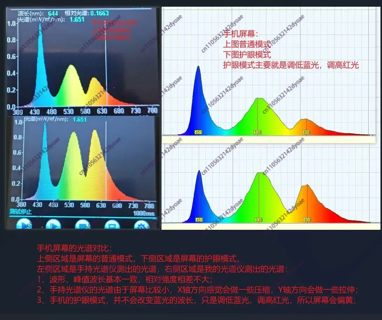 

Spectrometer Measuring Blue Light, Full , L-S-Er Absorption, Etc
