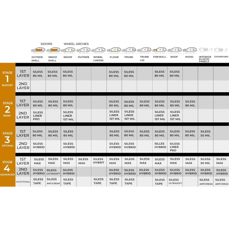 بطانة 157 (4 مم) ميل 36 قدم مربع لتخفيت صوت السيارة، رغوة خلية مغلقة وحصيرة عازلة للحرارة - مادة مميت صوت رغوة البولي ايثيلين #4