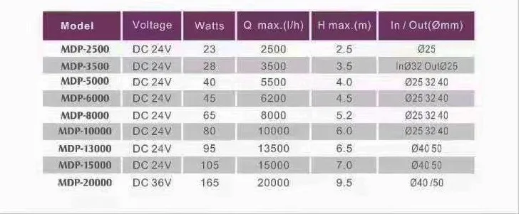 ปั๊มน้ำ TLF Jebao MDP Seri DC24V สำหรับตู้ปลา ปั๊มน้ำแบบหมุนเวียน DC Inverter ควบคุมผ่าน WIFI