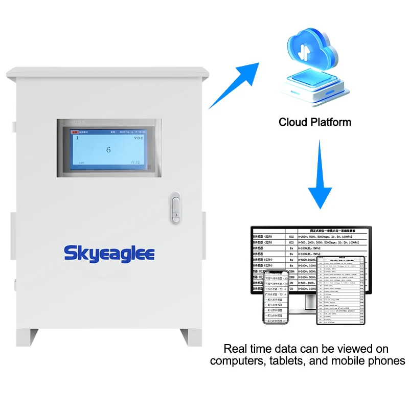 Nice choice Continuous Emission Monitoring System
