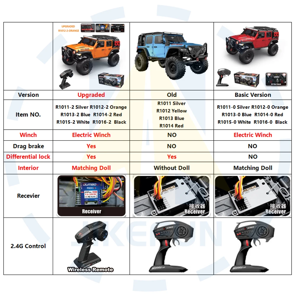 Thumbnail 2 - #13 Ranked RC Rock Crawler Trucks Picks in 2026