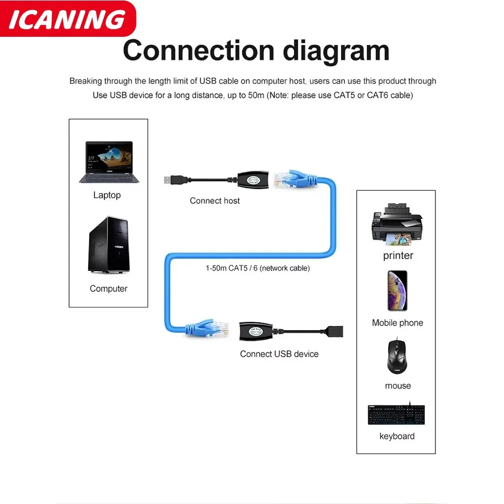 1pair USB to RJ45 LAN Cable Extension Adapter Extender Over Cat5 RJ45 Cat6 Patch Cord Black Networking Accessories image 4