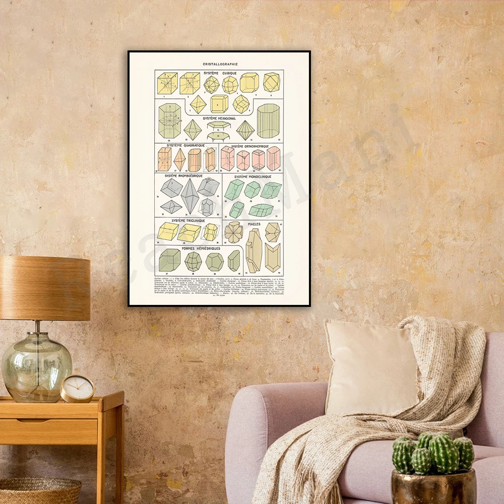 Vintage Crystal Prints • Crystal Posters Antique Crystal Charts • Crystallography • Antique French Mathematical Geometry Charts