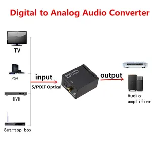 Fibra digital coaxial para analógico digital para decodificação analógica conversor de áudio digital para analógico 10 principais vendas conversor dante de áudio - №1