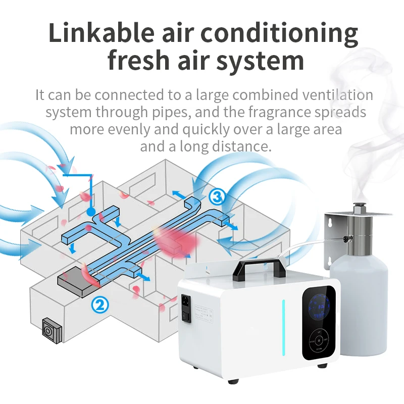 Электрический аромадиффузор 110 В/220 В, напряжение м³, ОВКВ, управление Wi-Fi, ароматический ионизатор воздуха, подходит для торговых центров,