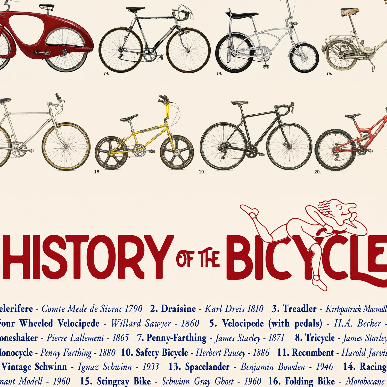 Color Retro Bicycle Patent Prints Mountain Bike Road Bike Development History Canvas Painting Bicycle Club Background Wall Decor