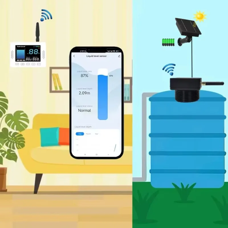 IP67 Solar‑Powered Ultrasonic Level Monitor 450m Wireless Real‑time Detection For Tank Liquid Solid Remote Level Sensor