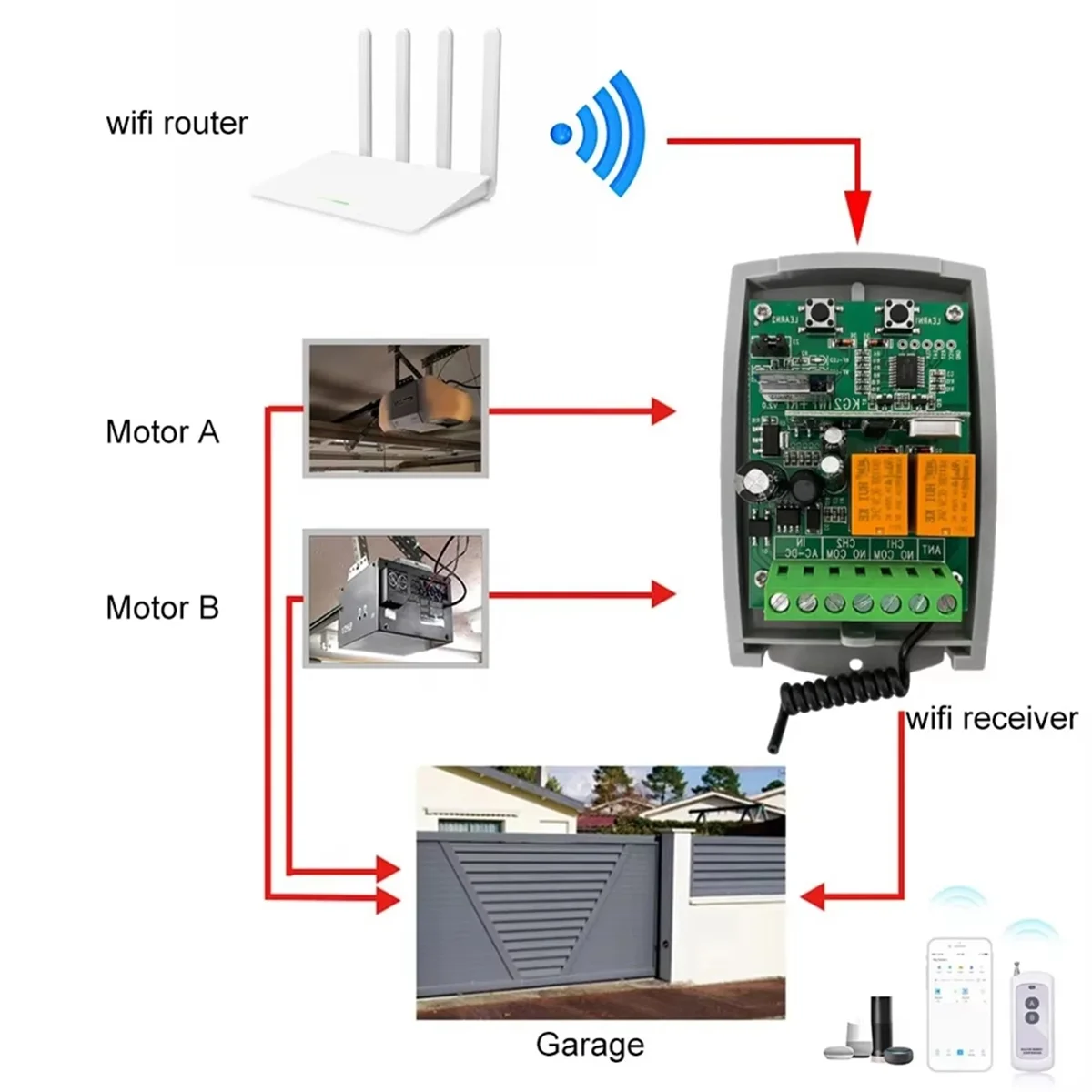 QA88X Tuya WIFI Garage Door Remote Control Receiver 433.92mhz 2CH Receiver 85-250V Support APP RF Voice Control