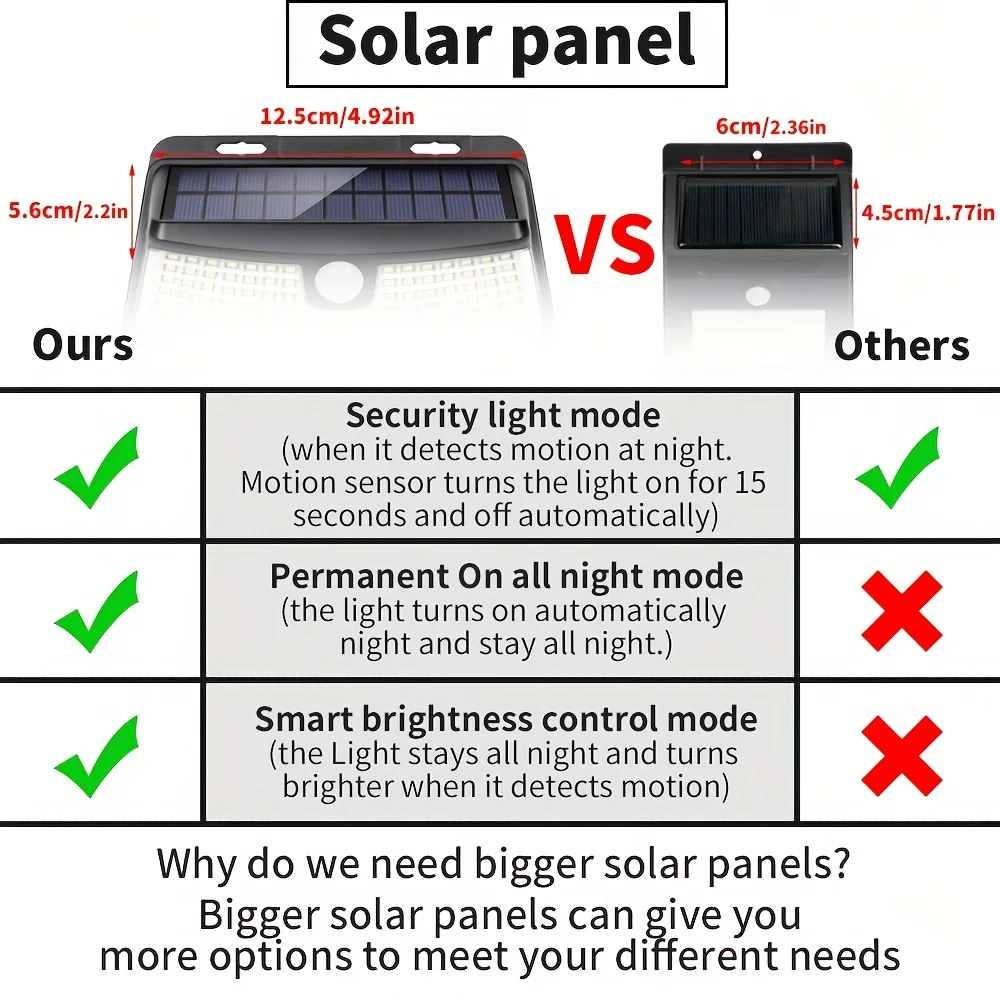 8/6/4 Packs Solar Motion Sensor Lights 120 LEDs With Reflector, 270° Wide Angle, IP65 Waterproof, Ideal For Outdoor Stairs, Yard, Pathway, Fence, Front Door, Garage, Deck, 18 Hours Continuous Lighting For Commercial Spaces (Malls, Hotels, Libraries) view 3
