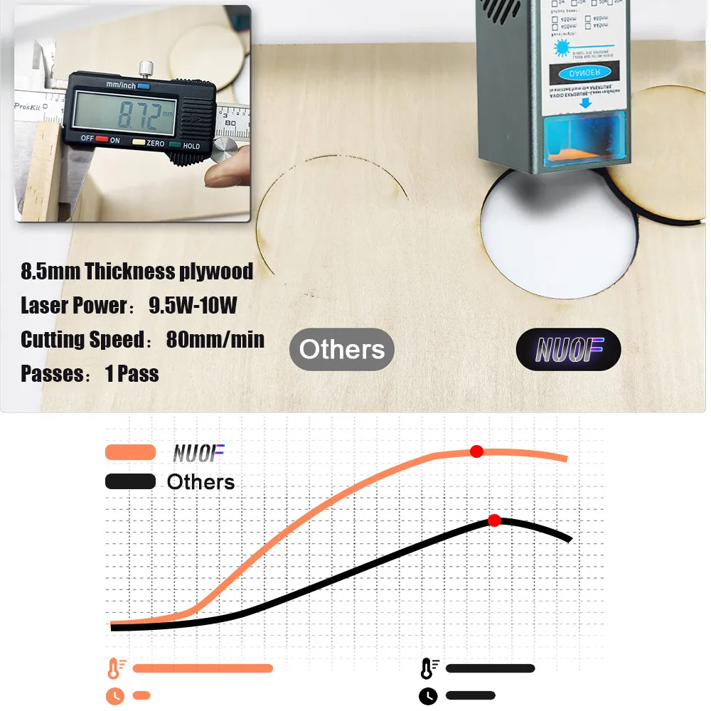 Imagem -05 - Nuof-módulo Laser de Assistência a ar Poderoso Cabeça Laser para Gravador Corte Rápido Máquina Ferramenta de Madeira 10w 20w 450nm Diy