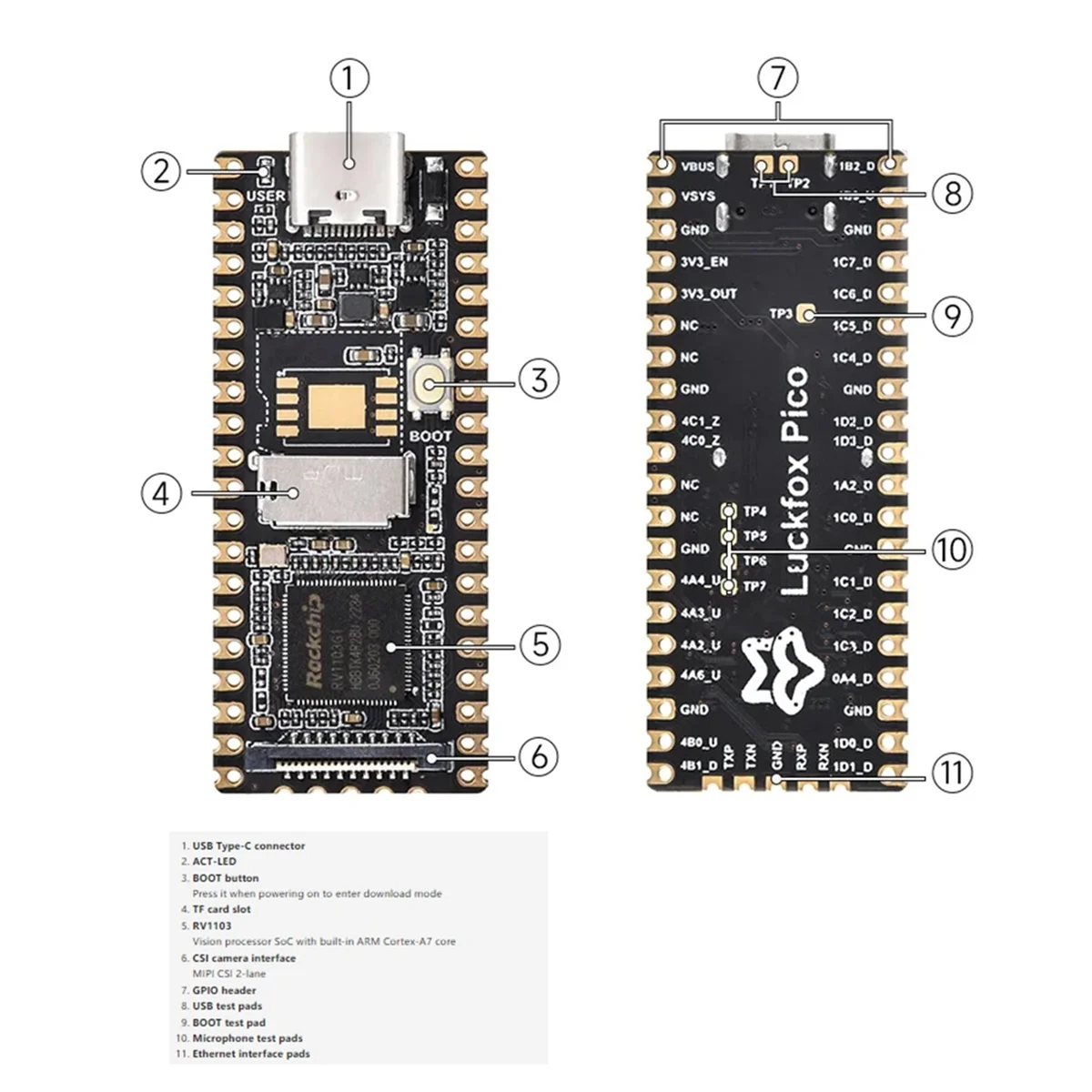 T07C-для LuckFox Pico RV1103 Linux плата для микроразработки, встроенная процессоры ARM Cortex-A7/RISC-V MCU/NPU/ISP 64 МБ DDR2