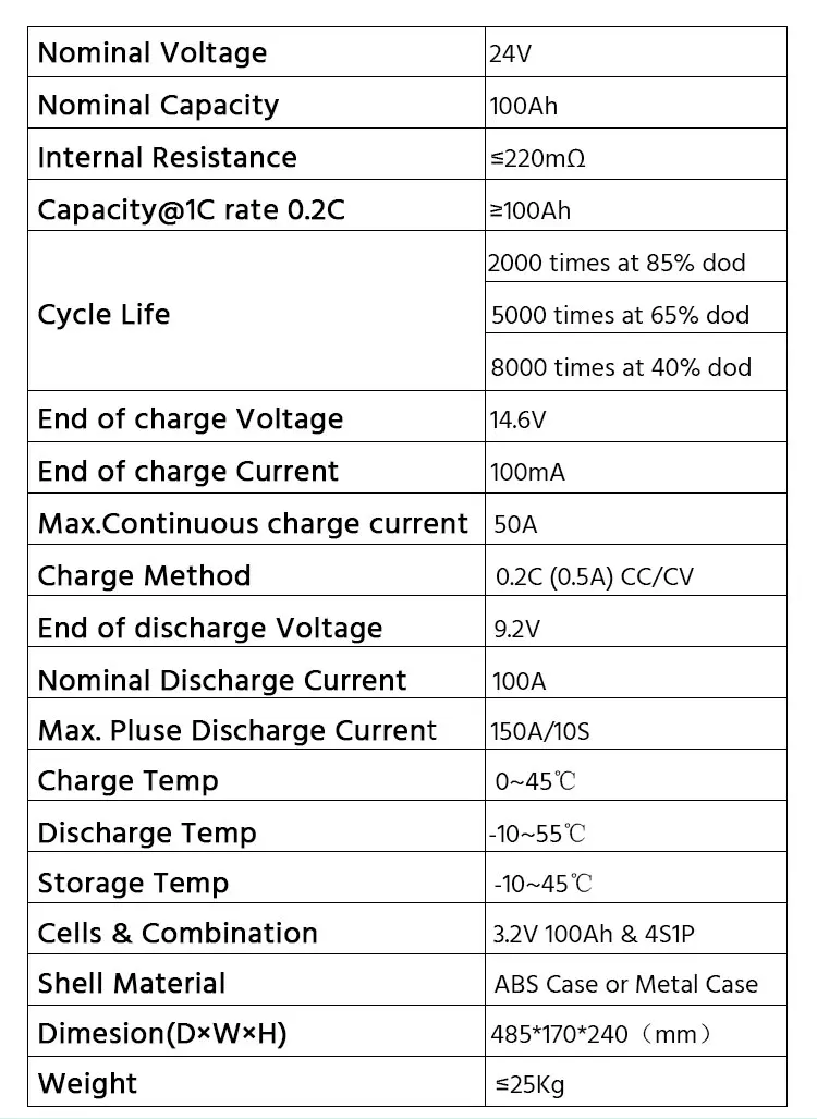 Lithium Ion Battery 12v 24v 36v 48v 72v 20ah 100ah 150ah Solar Storage Lithium Battery Bms
